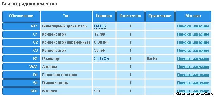 УКВ ЧМ приемник на одном транзисторе