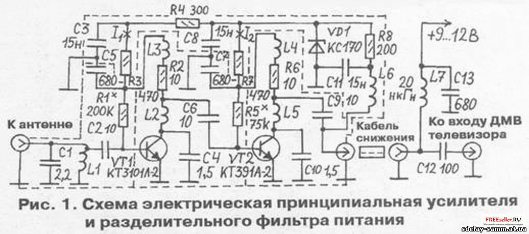 Руководство по сборке простых антенн