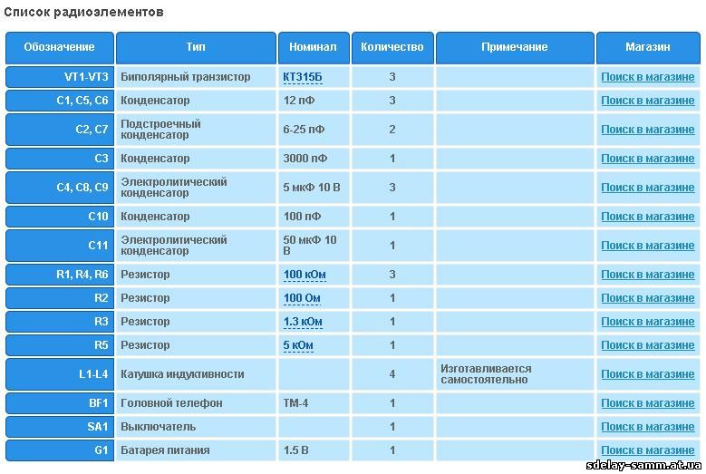 Простой УКВ ЧМ приемник