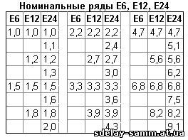 Маркировка резисторов