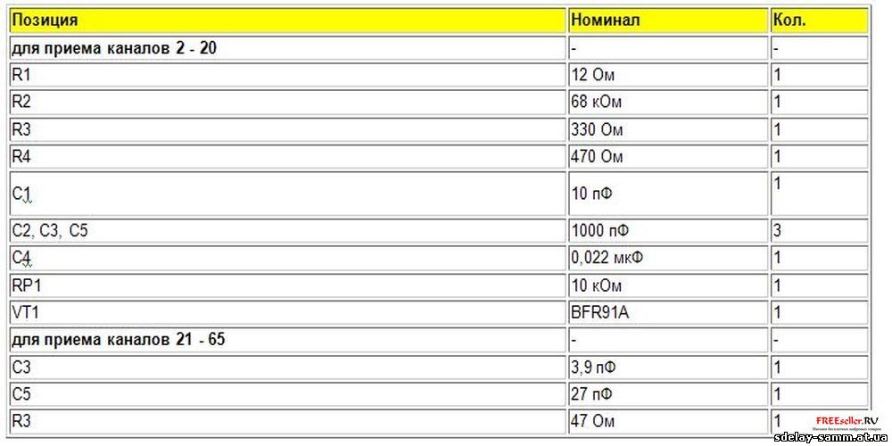 Антенный усилитель 50…1000 МГц