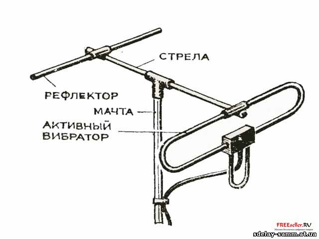 Антенны для эфирного телевидения своими руками 48