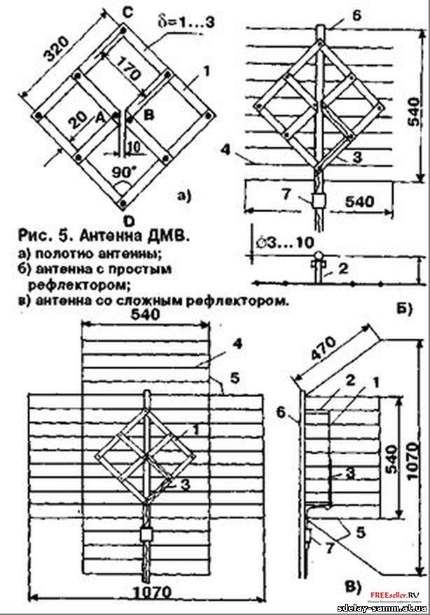 Антенна дмв тв своими руками Антенна дмв тв своими руками